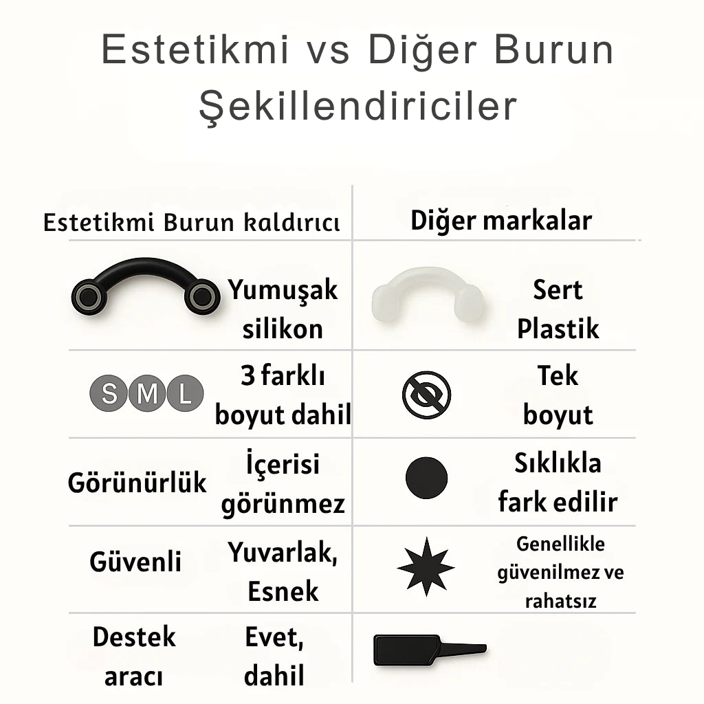 Estetik Mi | Burun Kaldırma Aparatı