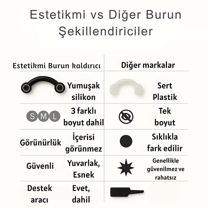 Estetik Mi | Burun Kaldırma Aparatı